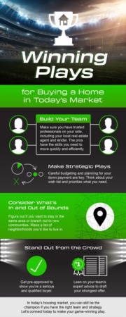 Portland Area Home Sales | Winning Plays for Buying a Home in Today’s Market [INFOGRAPHIC]