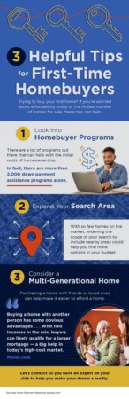 Portland Area Home Sales | 3 Helpful Tips for First-Time Homebuyers [INFOGRAPHIC]