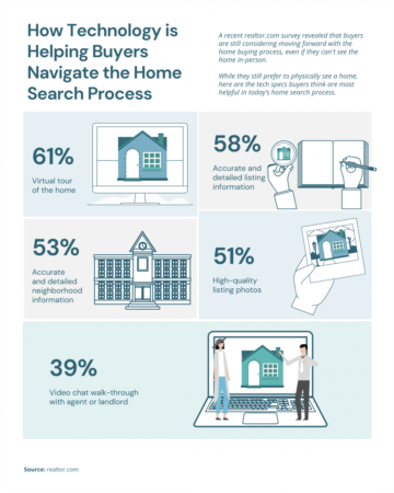 Portland Area Home Sales | How Technology is Helping Buyers Navigate the Home Search Process