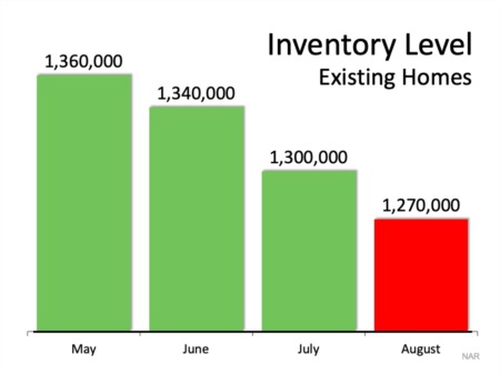 Portland Area Home Sales | The #1 Reason Not to Wait to List Your House for Sale