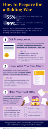 Portland Area Home Sales | How to Prepare for a Bidding War [INFOGRAPHIC]