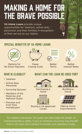 Portland Area Home Sales | Making a Home for the Brave Possible [INFOGRAPHIC]