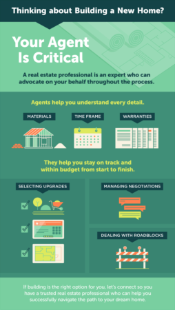 Portland Area Home Sales | Thinking about Building a New Home? Your Agent Is Critical. [INFOGRAPHIC]