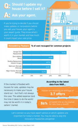 Portland Area Home Sales | Should I Update My House Before I Sell It? [INFOGRAPHIC]