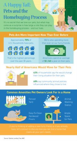 Portland Area Home Sales | A Happy Tail: Pets and the Homebuying Process [INFOGRAPHIC]