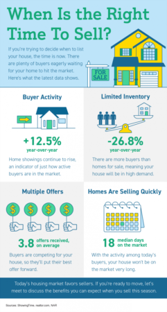 Portland Area Home Sales | When Is the Right Time To Sell [INFOGRAPHIC]