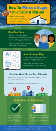 Portland Area Home Sales | How To Win as a Buyer in a Sellers’ Market [INFOGRAPHIC]