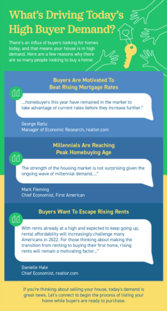 Portland Area Home Sales | What’s Driving Today’s High Buyer Demand? [INFOGRAPHIC]