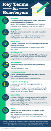 Portland Area Home Sales | Key Terms for Homebuyers [INFOGRAPHIC]