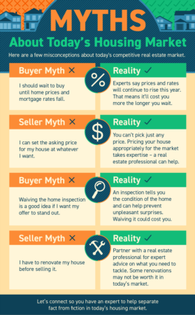 Portland Area Home Sales | Myths About Today’s Housing Market [INFOGRAPHIC]