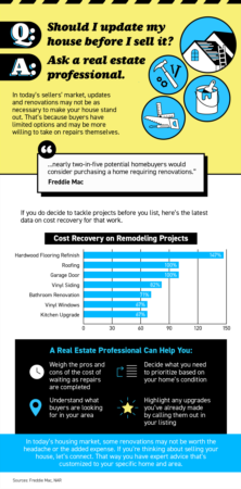 Portland Area Home Sales | Should You Update Your House Before Selling? Ask a Real Estate Professional. [INFOGRAPHIC]