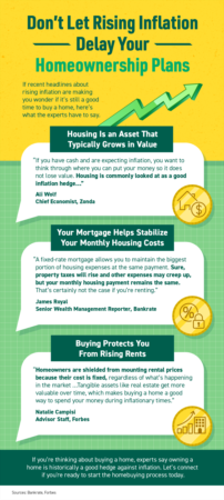 Portland Area Home Sales | Don’t Let Rising Inflation Delay Your Homeownership Plans [INFOGRAPHIC]