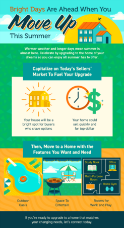 Portland Area Home Sales | Bright Days Are Ahead When You Move Up This Summer [INFOGRAPHIC]