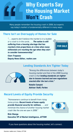Portland Area Home Sales | Why Experts Say the Housing Market Won’t Crash [INFOGRAPHIC]