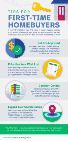 Portland Area Home Sales | Tips For First-Time Homebuyers [INFOGRAPHIC]