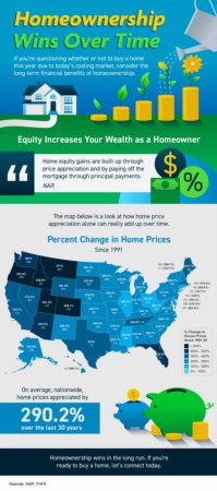 Portland Area Home Sales | Homeownership Wins Over Time [INFOGRAPHIC]