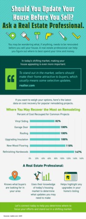 Portland Area Home Sales | Should You Update Your House Before You Sell? Ask a Real Estate Professional. [INFOGRAPHIC]