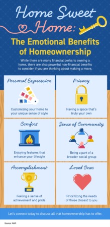 Portland Area Home Sales | Home Sweet Home: The Emotional Benefits of Homeownership [INFOGRAPHIC]