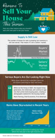 Portland Area Home Sales | Reasons To Sell Your House This Season [INFOGRAPHIC]