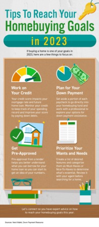 Portland Area Home Sales | To Reach Your Homebuying Goals in 2023 [INFOGRAPHIC]