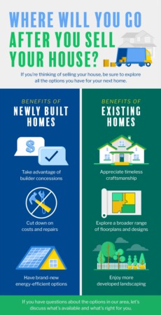Portland Area Home Sales | Where Will You Go After You Sell Your House? [INFOGRAPHIC]
