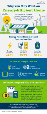 Portland Area Home Sales | Why You May Want an Energy-Efficient Home [INFOGRAPHIC]