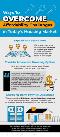 Portland Area Home Sales | Ways To Overcome Affordability Challenges in Today’s Housing Market [INFOGRAPHIC]