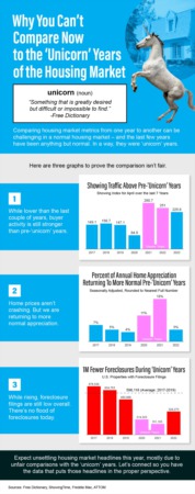 Portland Area Home Sales | Why You Can’t Compare Now to the ‘Unicorn’ Years of the Housing Market [INFOGRAPHIC]