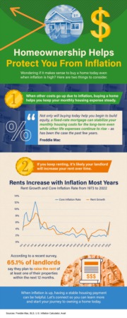 Portland Area Home Sales | Homeownership Helps Protect You from Inflation [INFOGRAPHIC]