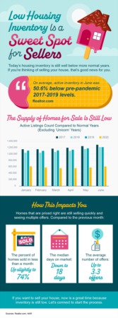 Portland Area Home Sales | Low Housing Inventory Is a Sweet Spot for Sellers [INFOGRAPHIC]