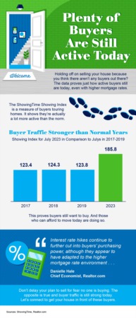 Portland Area Home Sales | Plenty of Buyers Are Still Active Today [INFOGRAPHIC]