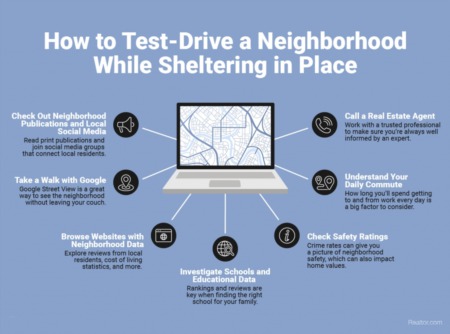 How to Test-Drive a Neighborhood While Sheltering in Place [INFOGRAPHIC]