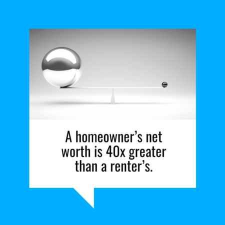 A Homeowner’s Net Worth Is 40x Greater Than a Renter’s