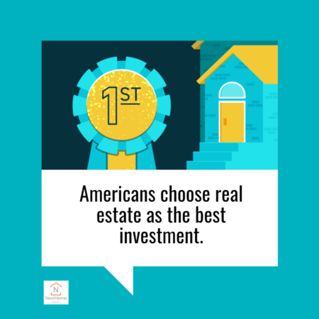 Americans Choose Real Estate as the Best Investment