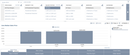 July 2020 Hampton Roads Real Estate Market Update