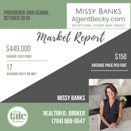 Providence High School Real Estate Report