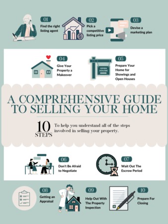 A Comprehensive Guide to Sell Your Home