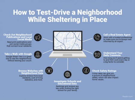How to Test-Drive a Neighborhood While Sheltering in Place [INFOGRAPHIC]