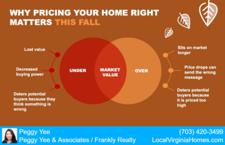 Why Pricing Your Home Right Matters This Fall 
