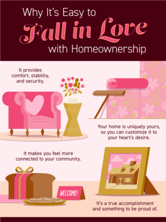 Why It’s Easy to Fall in Love with Homeownership [INFOGRAPHIC]