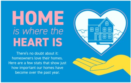 Home Is Where the Heart Is [INFOGRAPHIC]