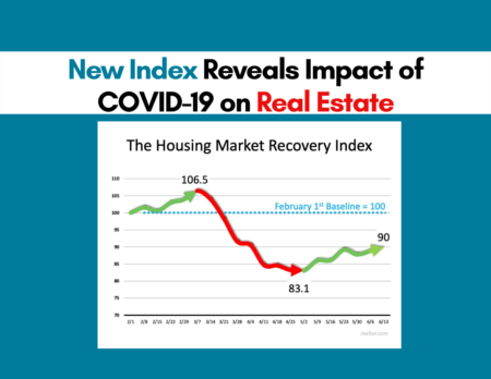 New Index Reveals Impact of COVID-19 on Real Estate