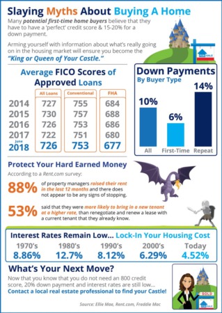 Home Buying Myths Slayed