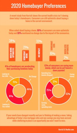 2020 Homebuyer Preferences [INFOGRAPHIC]
