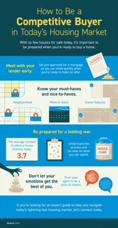 How to Be a Competitive Buyer in Today’s Housing Market [INFOGRAPHIC]