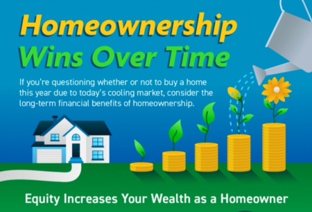 Homeownership Wins Over Time [INFOGRAPHIC]