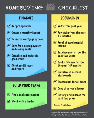 2020 Homebuying Checklist