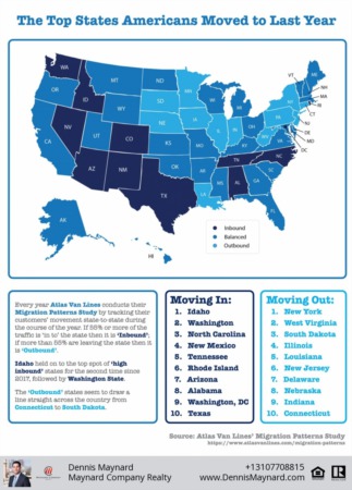 The Top States Americans Moved to Last Year [INFOGRAPHIC]