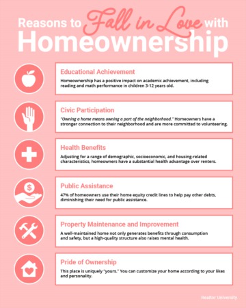 Reasons to Fall in Love with Homeownership [INFOGRAPHIC]