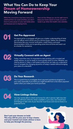 What You Can Do to Keep Your Dream of Homeownership Moving Forward [INFOGRAPHIC]